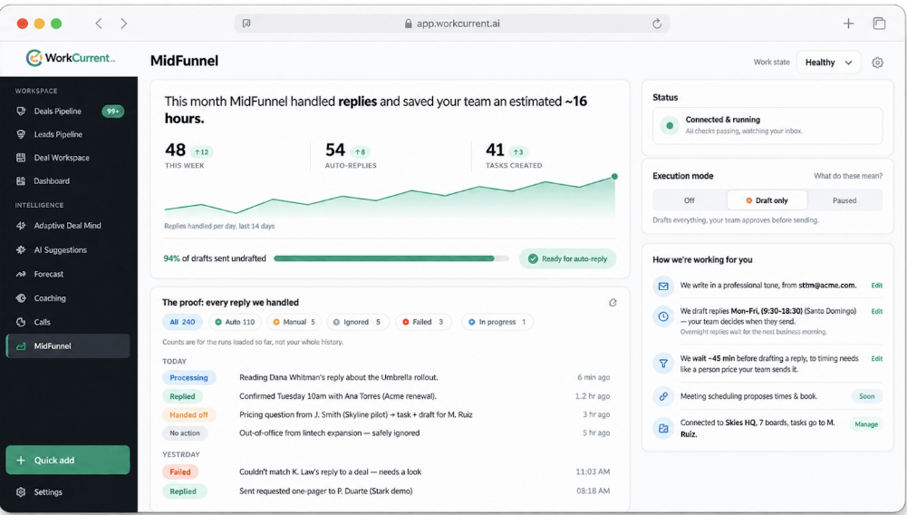 MidFunnel agent dashboard showing replies handled, auto-replies, and tasks created